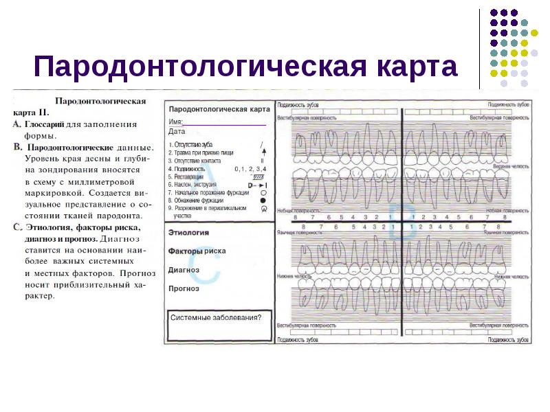 Карта пародонтологического больного образец