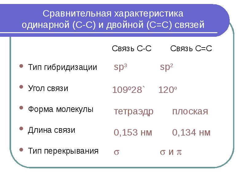 Сравнение связей. Характеристика одинарной связи. Характеристики одинарной двойной и тройной связей. Характеристика одинарной и двойной связей. Охарактеризуйте одинарную связь вид связи угол длину.