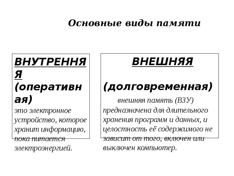 Внутренняя память предназначена для долговременного хранения. Достоинства и недостатки ВЗУ для презентации.