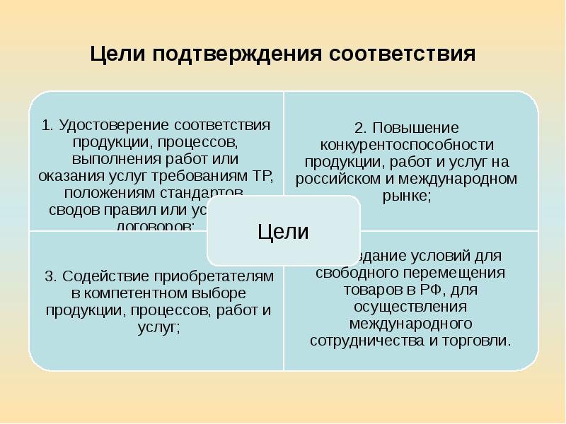 В схемах сертификации в качестве способов доказательства используют