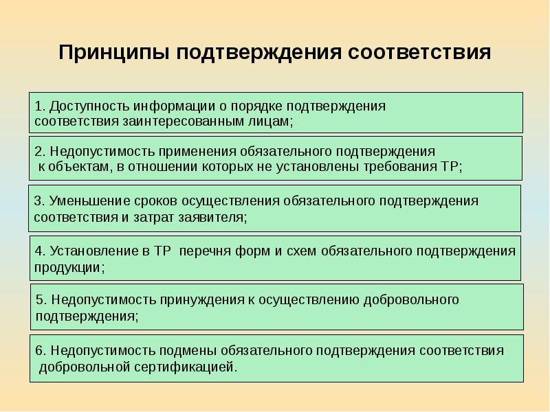 Сущность и проведение сертификации презентация