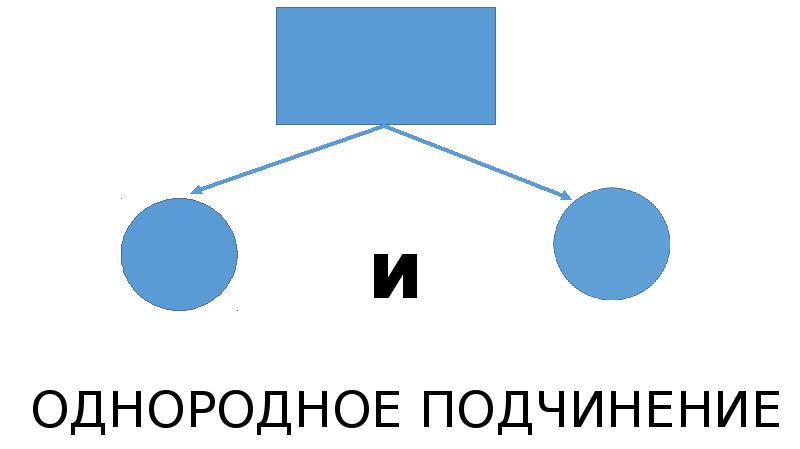 Презентация огэ 13 задание