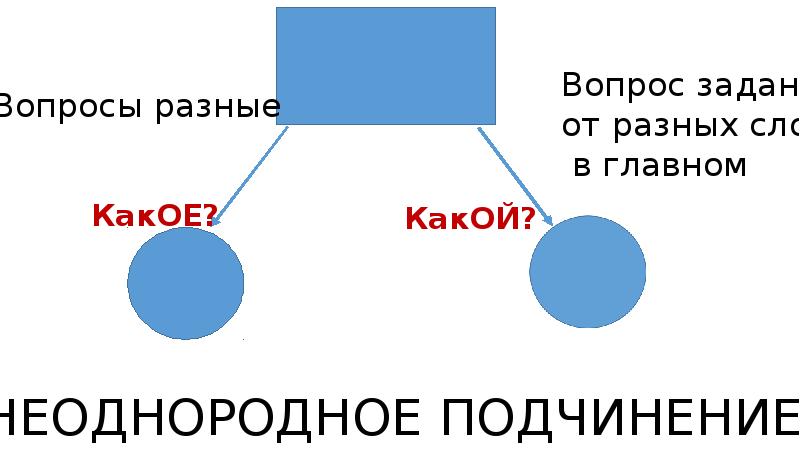 Презентация огэ 13 задание