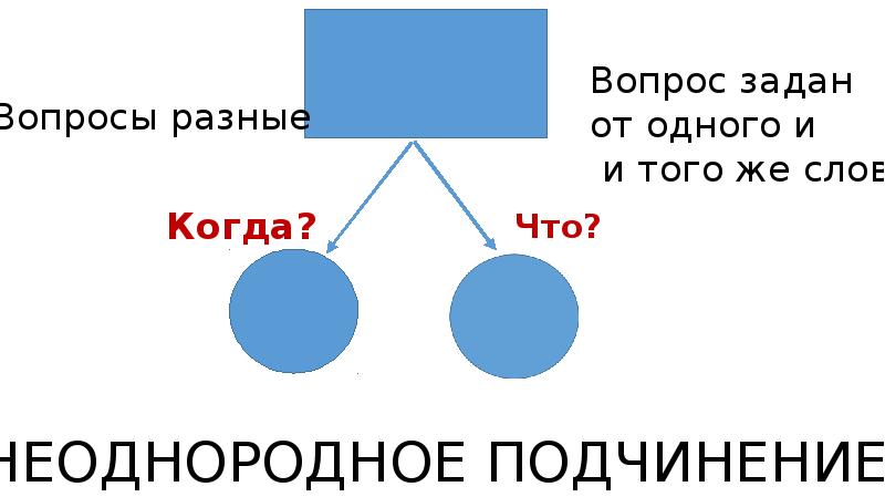 Презентация огэ 13 задание