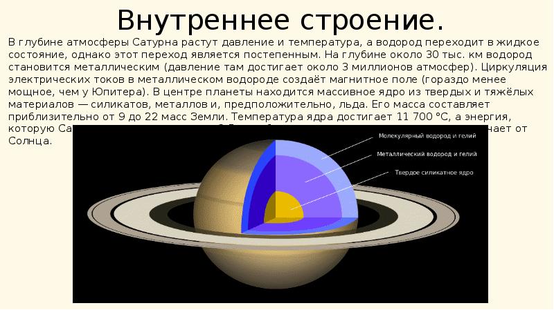 Сатурн в разрезе картинки