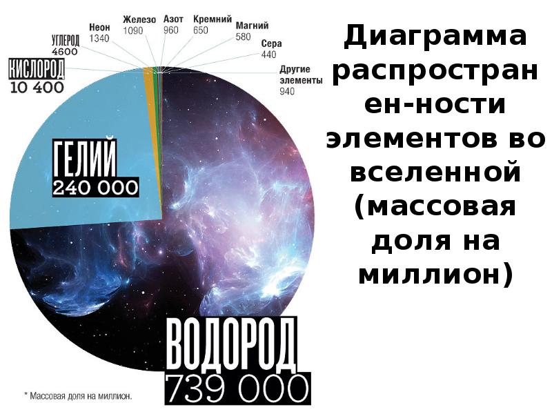 Химические элементы в космосе презентация