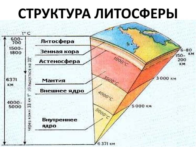 Установите соответствие между внутренними оболочками земли обозначенными на рисунке и их названиями