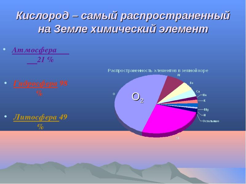 Предложите свой вариант диаграммы распространение химических элементов в природе по массе выполните