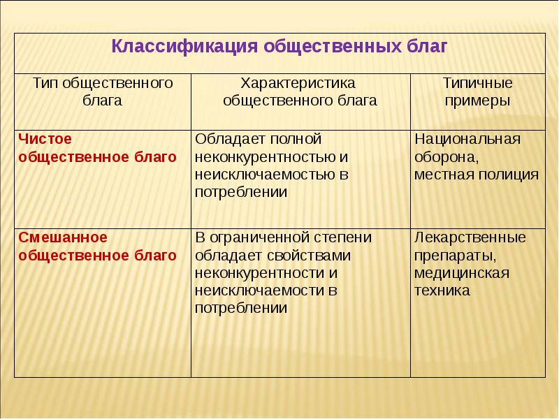 План на тему общественные блага в рыночной экономике