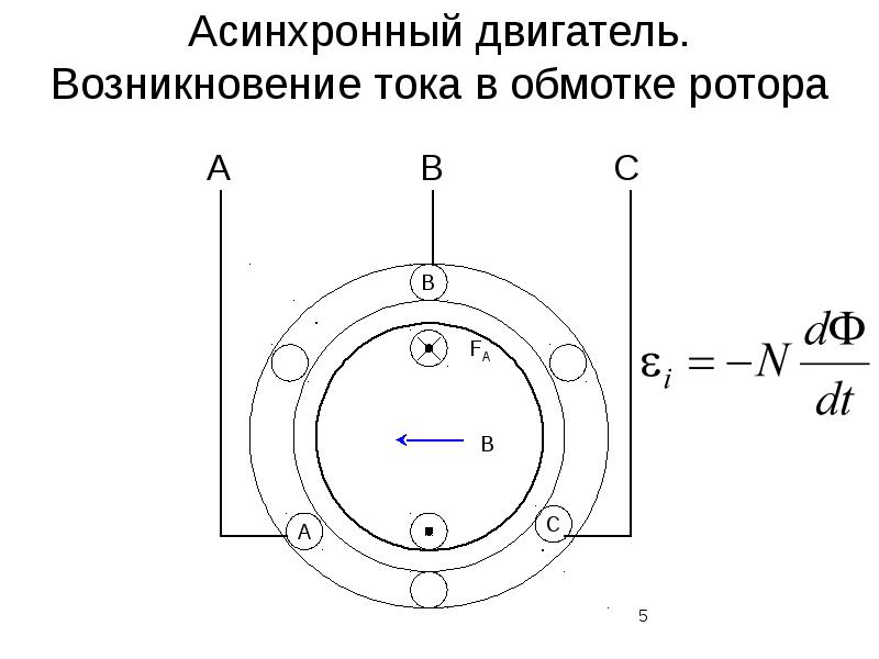 Схема асинхронной машины с короткозамкнутым ротором