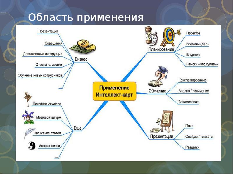 С помощью какого формата визуализации выполнима функция дизайна презентаций объяснить сдо