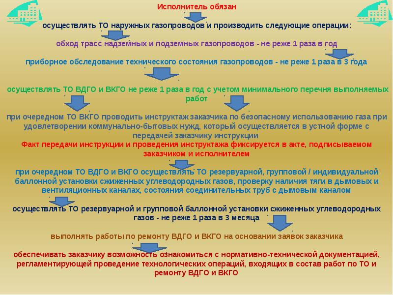 Договор вдго 2023