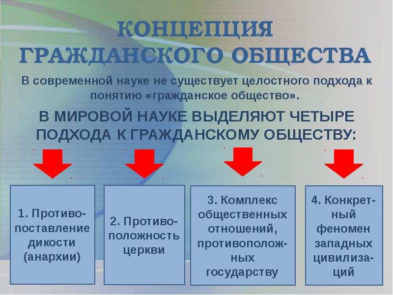 Гражданское общество существует. Концепция гражданского общества. Основные концепции гражданского общества. Современные концепции гражданского общества. Теории гражданского общества.