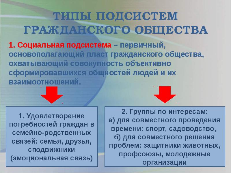 Схема подсистемы гражданского общества