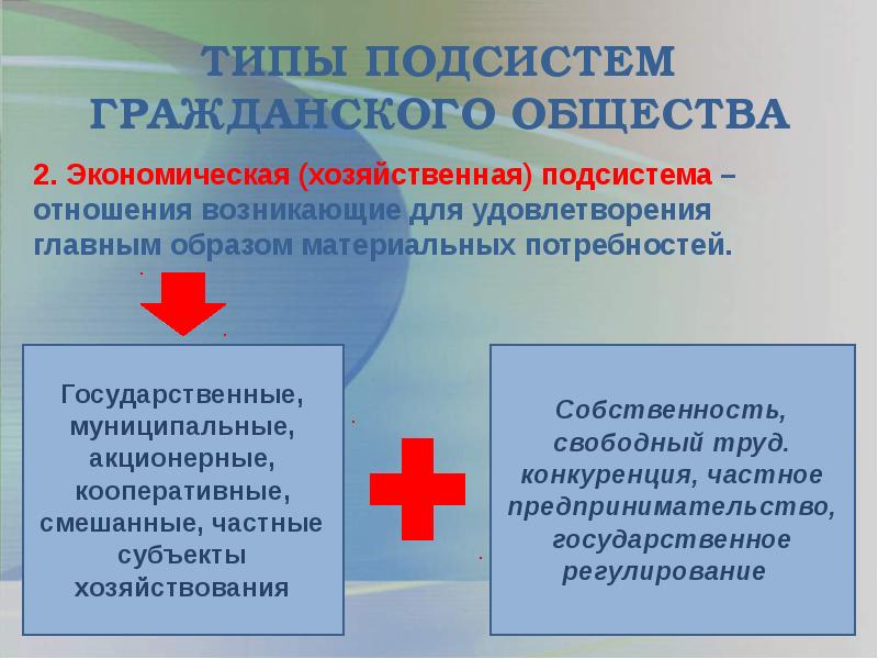 Подсистема гражданского общества схема