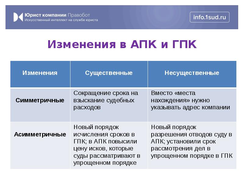 220н изменения