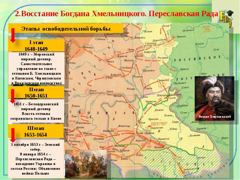 Переяславская рада 1654 карта