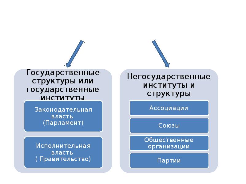 Бюджетно налоговая политика презентация