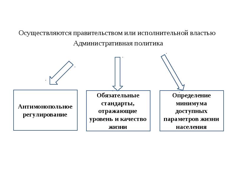 Тема бюджетно налоговая политика. Бюджетно-налоговая политика. Фискальная политика. Инструменты бюджетно-налоговой политики.