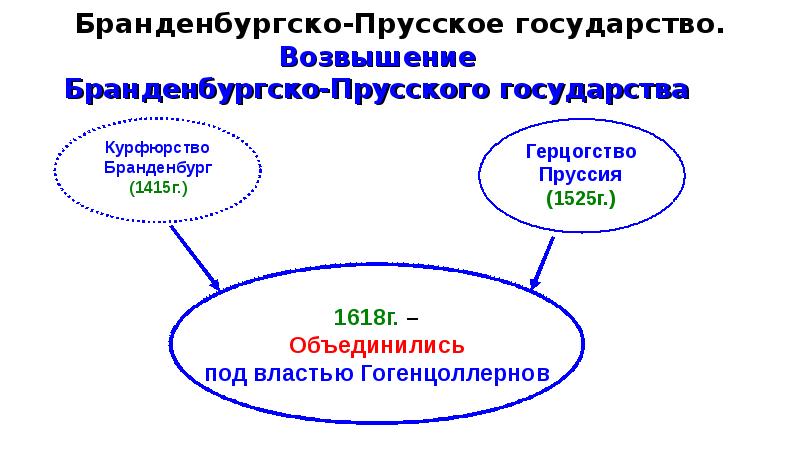 Франция при старом порядке 8 класс презентация