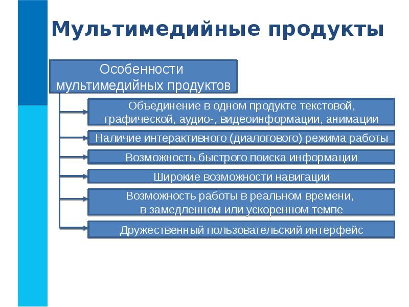 Мультимедийные презентации реферат