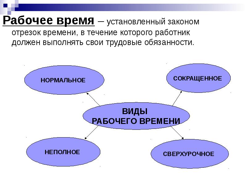 Проект по трудовому праву