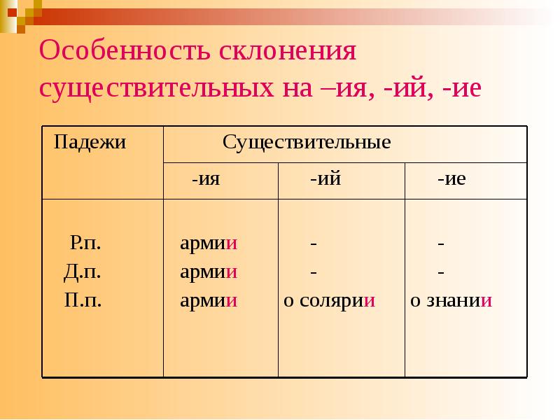 Существительные на ия ие ий презентация 5 класс