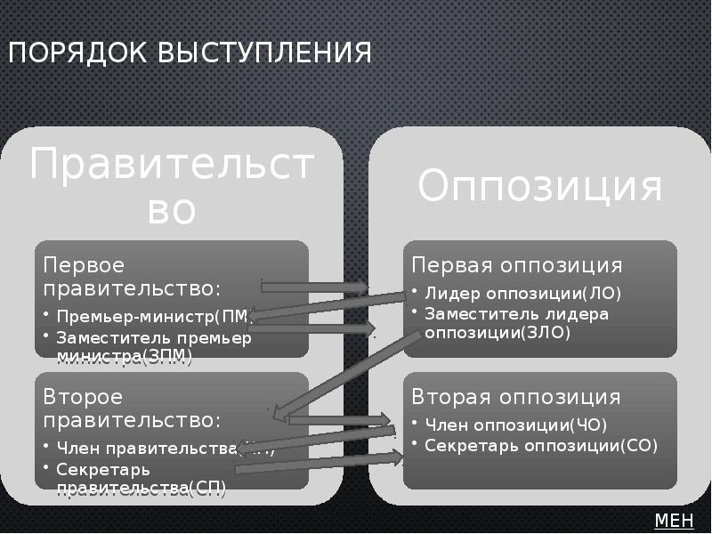 Порядок выступления стран