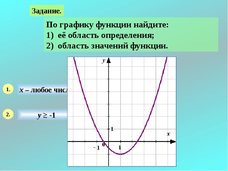 Как определять функции по графику. Как отличать функции графиков. Графические функции. Область определения функции по графику. Определить функцию по графику.