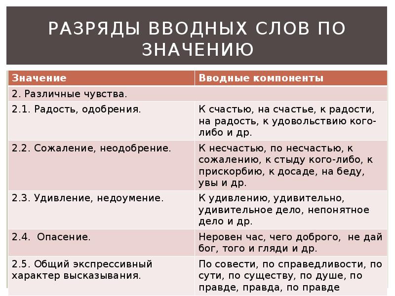 Следовательно вводное. Основные функции вводных конструкций. Вставные конструкции таблица. Основные разряды вводных слов по значению. Разряды вводных слов таблица.