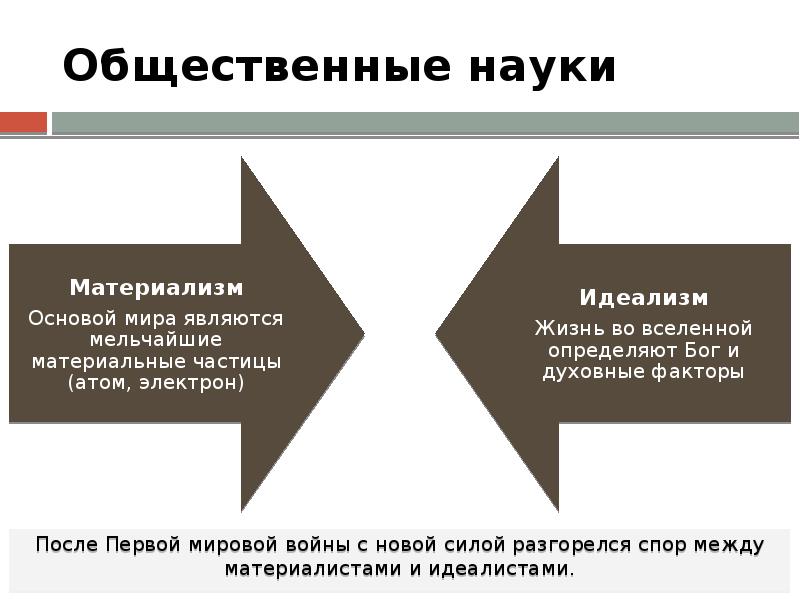 После науки. Спор материалистов и идеалистов. Аргумент материалистов в споре с идеалистами. Между идеалистами и материалистами. Наука и культура Западной Европы и США В межвоенный период.