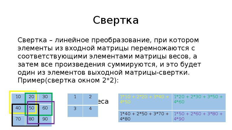 Свертка изображения это