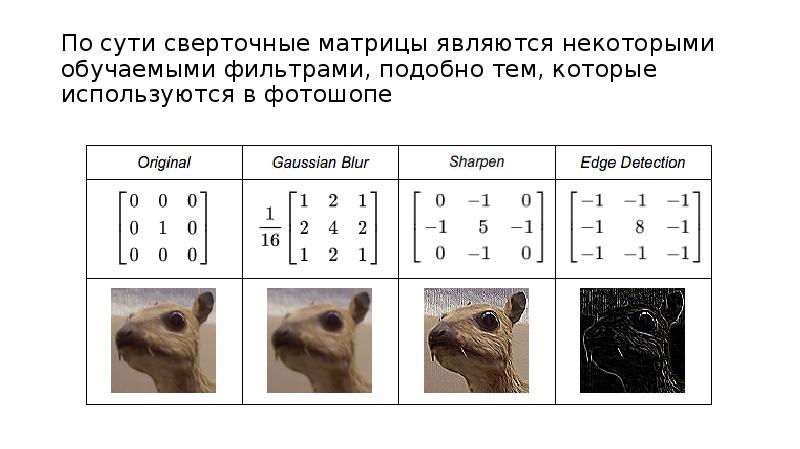 Операция свертки изображений