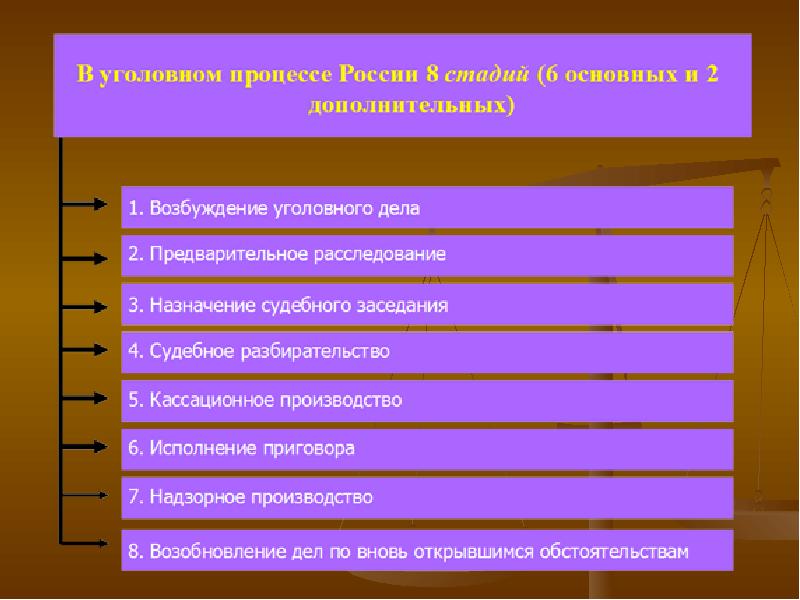 Уголовное право и уголовный процесс презентация