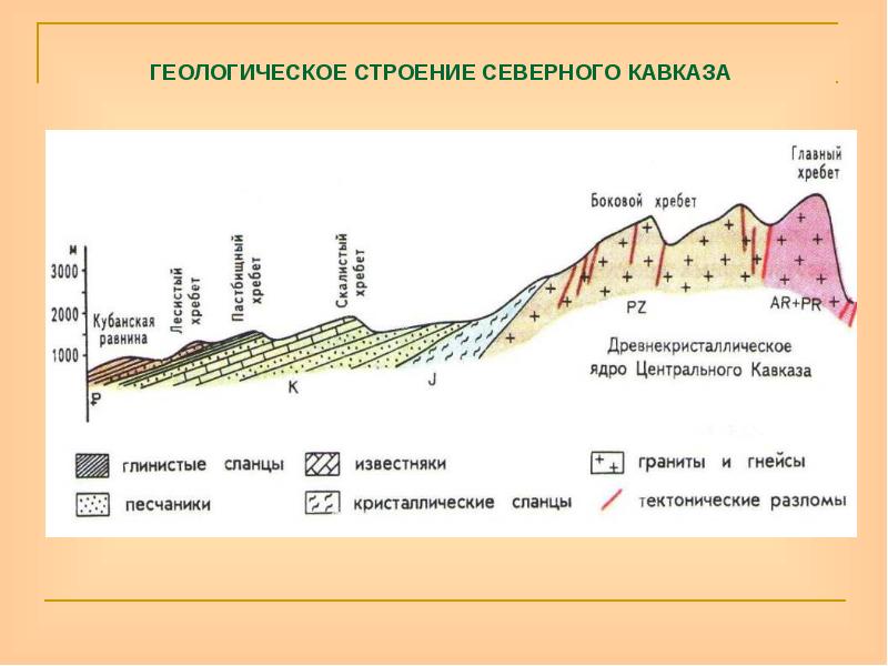 ГЕОЛОГИЧЕСКОЕ СТРОЕНИЕ СЕВЕРНОГО КАВКАЗА ГЕОЛОГИЧЕСКОЕ СТРОЕНИЕ СЕВЕРНОГО КАВКАЗА