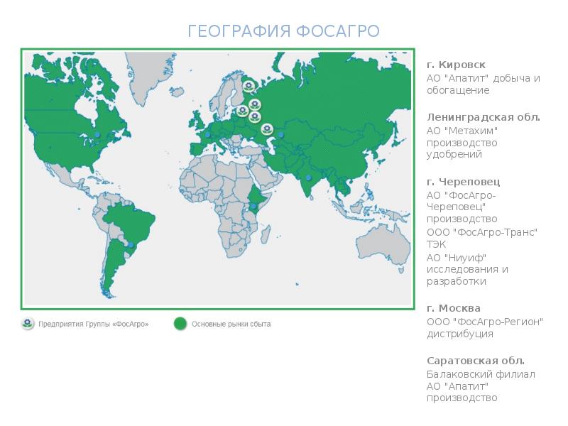 Код географии