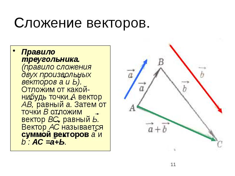 Произвольные векторы. Правило сложения векторов. Правило сложения векторов в пространстве. Сложение нескольких векторов в пространстве. Сложение сил по правилу треугольника.