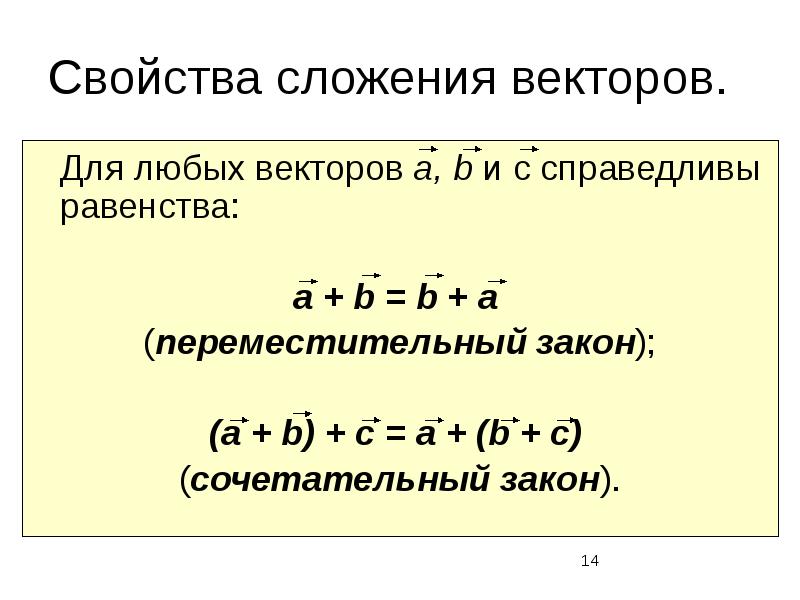 Сочетательный закон векторов рисунок