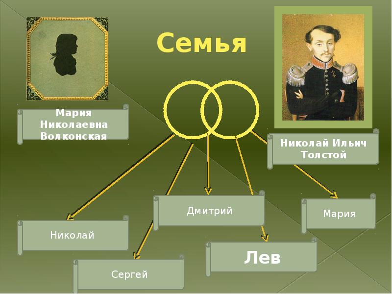 Воспитательная система л н толстого презентация