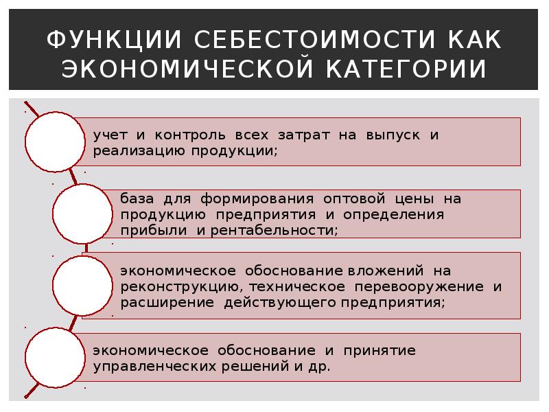 Аренда в себестоимости продукции