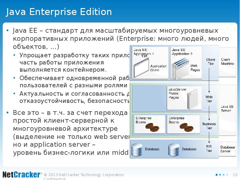 Презентация по java