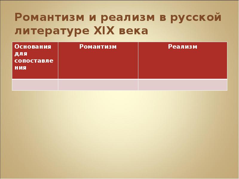 Романтизм и реализм. Литературные формы романтизма в русской литературе 19 века. Романтизм и реализм в русской литературе. Романтизм и реализм в русской литературе XIX века.. Романтизм и реализм в русской литературе 19 века таблица.