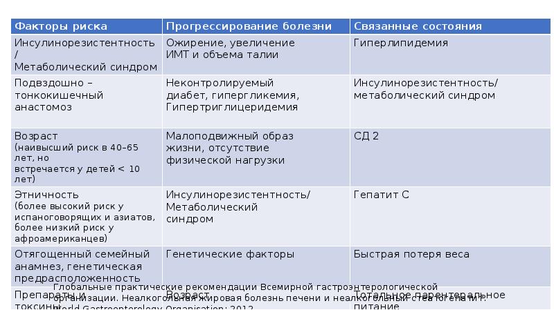 Неалкогольная жировая болезнь печени мкб. Неалкогольная жировая болезнь печени факторы риска. Болезни печени у детей рекомендации. Неалкогольная жировая болезнь печени мкб 10. Болезнь печени по мужской фамилии.