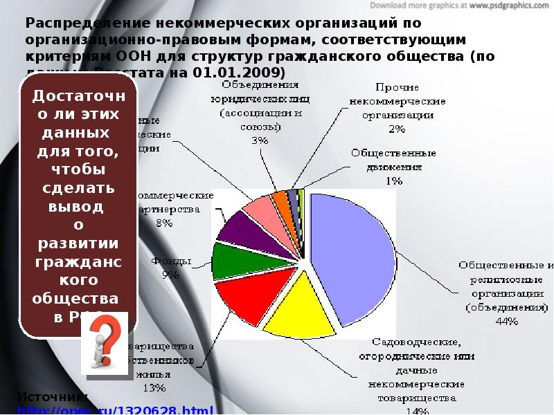 Организационно правовые формы предприятий презентация 11 класс профильный уровень