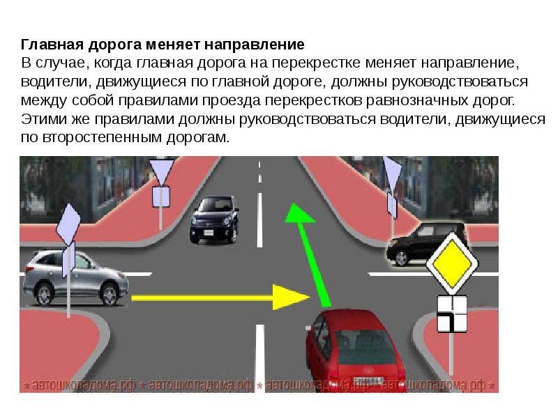 Презентация по теме проезд перекрестков