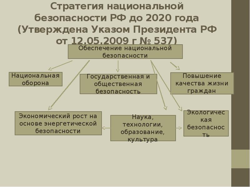 Указ президента о стратегии национальной безопасности