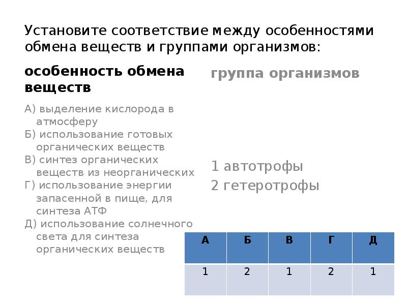 Установите соответствие между группами организмами. Установите соответствие между группами и организмами. Установите соответствие между особенностями. Установите соответствие между характеристиками и организмами. Соответствие между особенностями.