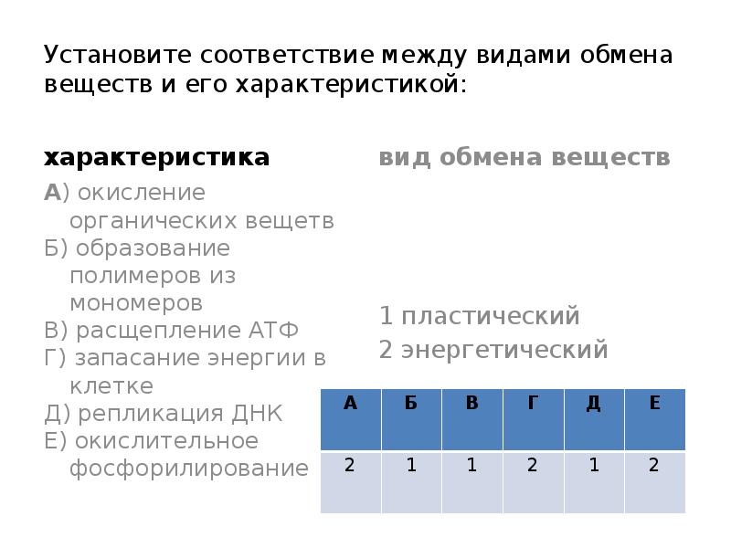 Установите соответствие между характеристикой структуры белка