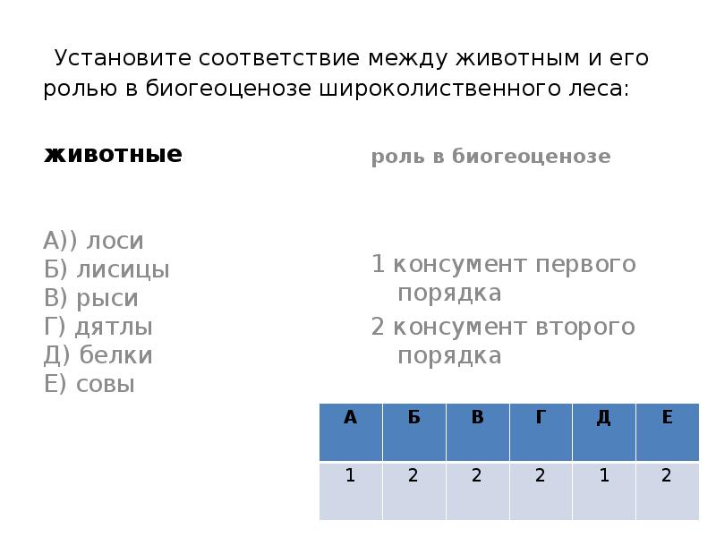 Установите соответствие между животным. Установите соответствие между животными и. Консумент первого порядка ОГЭ задания.