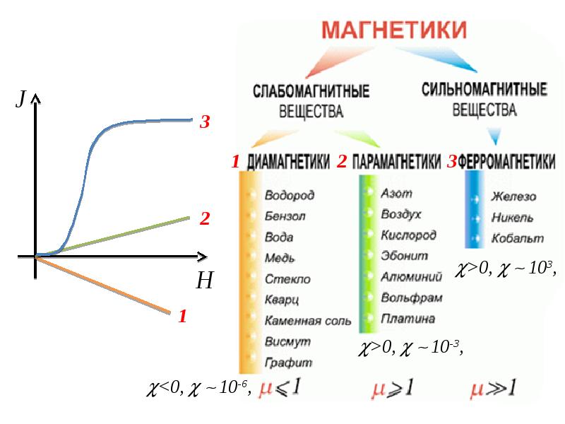 Магнитное поле в веществе презентация